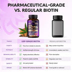 Biotin 10000mcg with Silicon - Pharmaceutical Grade Biotin Supplement for Women - Hair Growth Support, Skin & Nails - Max Strength & 100% Bioavailability - Made in USA - 120 Softgels, 120 Days Supply