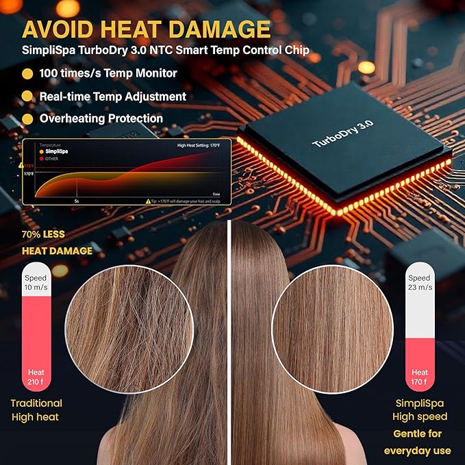 TurboDry3 Ionic Hair Dryer–Compact Lightweight Quiet 160000 RPM High-Speed Professional Blow Dryer with Diffuser, Portable Travel Hair Dryer for Curly & All Hair Types, Gift for Women & Men